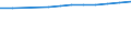 Insgesamt / Insgesamt / Erste und zweite Phase des Tertiärbereichs (Stufen 5 und 6) / Anzahl / Französische Gemeinschaft in Belgien einschließlich der kleinen Deutschsprachigen Gemeinschaft