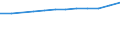 Insgesamt / Insgesamt / Erste und zweite Phase des Tertiärbereichs (Stufen 5 und 6) / Anzahl / Flämische Gemeinschaft in Belgien