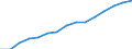 Insgesamt / Insgesamt / Erste und zweite Phase des Tertiärbereichs (Stufen 5 und 6) / Anzahl / Tschechien