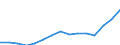 Insgesamt / Insgesamt / Erste und zweite Phase des Tertiärbereichs (Stufen 5 und 6) / Anzahl / Deutschland (bis 1990 früheres Gebiet der BRD)