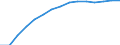 Insgesamt / Insgesamt / Erste und zweite Phase des Tertiärbereichs (Stufen 5 und 6) / Anzahl / Estland