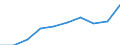 Insgesamt / Insgesamt / Erste und zweite Phase des Tertiärbereichs (Stufen 5 und 6) / Anzahl / Kroatien