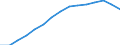 Total / Total / First and second stage of tertiary education (levels 5 and 6) / Number / Lithuania