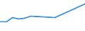 Insgesamt / Insgesamt / Erste und zweite Phase des Tertiärbereichs (Stufen 5 und 6) / Anzahl / Luxemburg