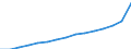 Total / Total / First and second stage of tertiary education (levels 5 and 6) / Number / Netherlands