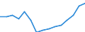 Insgesamt / Insgesamt / Erste und zweite Phase des Tertiärbereichs (Stufen 5 und 6) / Anzahl / Österreich