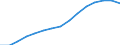 Insgesamt / Insgesamt / Erste und zweite Phase des Tertiärbereichs (Stufen 5 und 6) / Anzahl / Slowakei