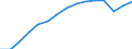 Insgesamt / Insgesamt / Erste und zweite Phase des Tertiärbereichs (Stufen 5 und 6) / Anzahl / Finnland