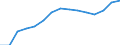 Insgesamt / Insgesamt / Erste und zweite Phase des Tertiärbereichs (Stufen 5 und 6) / Anzahl / Schweden