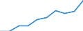 Insgesamt / Insgesamt / Erste und zweite Phase des Tertiärbereichs (Stufen 5 und 6) / Anzahl / Liechtenstein