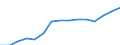 Insgesamt / Insgesamt / Erste und zweite Phase des Tertiärbereichs (Stufen 5 und 6) / Anzahl / Norwegen