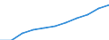 Insgesamt / Insgesamt / Erste und zweite Phase des Tertiärbereichs (Stufen 5 und 6) / Anzahl / Schweiz