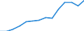 Insgesamt / Insgesamt / Erste und zweite Phase des Tertiärbereichs (Stufen 5 und 6) / Anzahl / Nordmazedonien