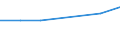 Insgesamt / Insgesamt / Erste und zweite Phase des Tertiärbereichs (Stufen 5 und 6) / Anzahl / Albanien