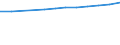 Sex: Total / Education or training field: Total / International Standard Classification of Education (ISCED 1997): First stage of tertiary education, programmes that are theoretically based/research preparatory or giving access to professions with high skills requirements (level 5A) / Unit of measure: Number / Geopolitical entity (reporting): French Community in Belgium including small German-speaking Community