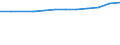 Sex: Total / Education or training field: Total / International Standard Classification of Education (ISCED 1997): First stage of tertiary education, programmes that are theoretically based/research preparatory or giving access to professions with high skills requirements (level 5A) / Unit of measure: Number / Geopolitical entity (reporting): Flemish Community in Belgium
