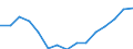Sex: Total / Education or training field: Total / International Standard Classification of Education (ISCED 1997): First stage of tertiary education, programmes that are theoretically based/research preparatory or giving access to professions with high skills requirements (level 5A) / Unit of measure: Number / Geopolitical entity (reporting): Bulgaria