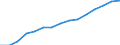 Sex: Total / Education or training field: Total / International Standard Classification of Education (ISCED 1997): First stage of tertiary education, programmes that are theoretically based/research preparatory or giving access to professions with high skills requirements (level 5A) / Unit of measure: Number / Geopolitical entity (reporting): Czechia