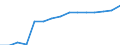 Sex: Total / Education or training field: Total / International Standard Classification of Education (ISCED 1997): First stage of tertiary education, programmes that are theoretically based/research preparatory or giving access to professions with high skills requirements (level 5A) / Unit of measure: Number / Geopolitical entity (reporting): Denmark