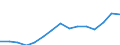 Sex: Total / Education or training field: Total / International Standard Classification of Education (ISCED 1997): First stage of tertiary education, programmes that are theoretically based/research preparatory or giving access to professions with high skills requirements (level 5A) / Unit of measure: Number / Geopolitical entity (reporting): Germany