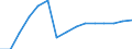 Sex: Total / Education or training field: Total / International Standard Classification of Education (ISCED 1997): First stage of tertiary education, programmes that are theoretically based/research preparatory or giving access to professions with high skills requirements (level 5A) / Unit of measure: Number / Geopolitical entity (reporting): Estonia