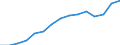 Sex: Total / Education or training field: Total / International Standard Classification of Education (ISCED 1997): First stage of tertiary education, programmes that are theoretically based/research preparatory or giving access to professions with high skills requirements (level 5A) / Unit of measure: Number / Geopolitical entity (reporting): Ireland