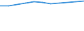 Sex: Total / Education or training field: Total / International Standard Classification of Education (ISCED 1997): First stage of tertiary education, programmes that are theoretically based/research preparatory or giving access to professions with high skills requirements (level 5A) / Unit of measure: Number / Geopolitical entity (reporting): Greece