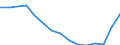 Sex: Total / Education or training field: Total / International Standard Classification of Education (ISCED 1997): First stage of tertiary education, programmes that are theoretically based/research preparatory or giving access to professions with high skills requirements (level 5A) / Unit of measure: Number / Geopolitical entity (reporting): Spain
