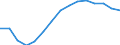 Sex: Total / Education or training field: Total / International Standard Classification of Education (ISCED 1997): First stage of tertiary education, programmes that are theoretically based/research preparatory or giving access to professions with high skills requirements (level 5A) / Unit of measure: Number / Geopolitical entity (reporting): Italy