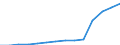 Sex: Total / Education or training field: Total / International Standard Classification of Education (ISCED 1997): First stage of tertiary education, programmes that are theoretically based/research preparatory or giving access to professions with high skills requirements (level 5A) / Unit of measure: Number / Geopolitical entity (reporting): Cyprus