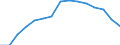 Sex: Total / Education or training field: Total / International Standard Classification of Education (ISCED 1997): First stage of tertiary education, programmes that are theoretically based/research preparatory or giving access to professions with high skills requirements (level 5A) / Unit of measure: Number / Geopolitical entity (reporting): Latvia