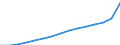 Sex: Total / Education or training field: Total / International Standard Classification of Education (ISCED 1997): First stage of tertiary education, programmes that are theoretically based/research preparatory or giving access to professions with high skills requirements (level 5A) / Unit of measure: Number / Geopolitical entity (reporting): Netherlands