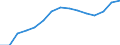 Sex: Total / Education or training field: Total / International Standard Classification of Education (ISCED 1997): First stage of tertiary education, programmes that are theoretically based/research preparatory or giving access to professions with high skills requirements (level 5A) / Unit of measure: Number / Geopolitical entity (reporting): Sweden