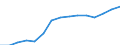 Sex: Total / Education or training field: Total / International Standard Classification of Education (ISCED 1997): First stage of tertiary education, programmes that are theoretically based/research preparatory or giving access to professions with high skills requirements (level 5A) / Unit of measure: Number / Geopolitical entity (reporting): Norway