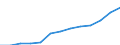 Sex: Total / Education or training field: Total / International Standard Classification of Education (ISCED 1997): First stage of tertiary education, programmes that are theoretically based/research preparatory or giving access to professions with high skills requirements (level 5A) / Unit of measure: Number / Geopolitical entity (reporting): Türkiye