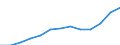 Sex: Total / Education or training field: Total / International Standard Classification of Education (ISCED 1997): First stage of tertiary education, programmes which are practically oriented and occupationally specific (level 5B) / Unit of measure: Number / Geopolitical entity (reporting): Belgium