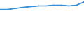 Sex: Total / Education or training field: Total / International Standard Classification of Education (ISCED 1997): First stage of tertiary education, programmes which are practically oriented and occupationally specific (level 5B) / Unit of measure: Number / Geopolitical entity (reporting): Flemish Community in Belgium