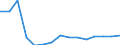Sex: Total / Education or training field: Total / International Standard Classification of Education (ISCED 1997): First stage of tertiary education, programmes which are practically oriented and occupationally specific (level 5B) / Unit of measure: Number / Geopolitical entity (reporting): Czechia