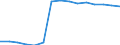 Sex: Total / Education or training field: Total / International Standard Classification of Education (ISCED 1997): First stage of tertiary education, programmes which are practically oriented and occupationally specific (level 5B) / Unit of measure: Number / Geopolitical entity (reporting): Estonia