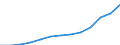 Total / Total / First stage of tertiary education, programmes that are theoretically based/research preparatory or giving access to professions with high skills requirements (level 5A) / Number / Belgium