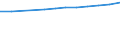 Insgesamt / Insgesamt / Erste Phase des Tertiärbereichs, Programme, die theorieorientiert/forschungsvorbereitend sind oder Zugang zu Berufen mit sehr hohen Qualifikationsanforderungen bieten (Stufe 5A) / Anzahl / Französische Gemeinschaft in Belgien einschließlich der kleinen Deutschsprachigen Gemeinschaft