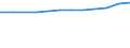 Insgesamt / Insgesamt / Erste Phase des Tertiärbereichs, Programme, die theorieorientiert/forschungsvorbereitend sind oder Zugang zu Berufen mit sehr hohen Qualifikationsanforderungen bieten (Stufe 5A) / Anzahl / Flämische Gemeinschaft in Belgien