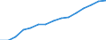 Total / Total / First stage of tertiary education, programmes that are theoretically based/research preparatory or giving access to professions with high skills requirements (level 5A) / Number / Czechia