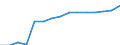 Insgesamt / Insgesamt / Erste Phase des Tertiärbereichs, Programme, die theorieorientiert/forschungsvorbereitend sind oder Zugang zu Berufen mit sehr hohen Qualifikationsanforderungen bieten (Stufe 5A) / Anzahl / Dänemark