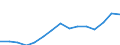 Insgesamt / Insgesamt / Erste Phase des Tertiärbereichs, Programme, die theorieorientiert/forschungsvorbereitend sind oder Zugang zu Berufen mit sehr hohen Qualifikationsanforderungen bieten (Stufe 5A) / Anzahl / Deutschland (bis 1990 früheres Gebiet der BRD)