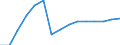 Total / Total / First stage of tertiary education, programmes that are theoretically based/research preparatory or giving access to professions with high skills requirements (level 5A) / Number / Estonia