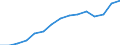 Insgesamt / Insgesamt / Erste Phase des Tertiärbereichs, Programme, die theorieorientiert/forschungsvorbereitend sind oder Zugang zu Berufen mit sehr hohen Qualifikationsanforderungen bieten (Stufe 5A) / Anzahl / Irland