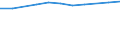 Total / Total / First stage of tertiary education, programmes that are theoretically based/research preparatory or giving access to professions with high skills requirements (level 5A) / Number / Greece