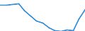 Insgesamt / Insgesamt / Erste Phase des Tertiärbereichs, Programme, die theorieorientiert/forschungsvorbereitend sind oder Zugang zu Berufen mit sehr hohen Qualifikationsanforderungen bieten (Stufe 5A) / Anzahl / Spanien