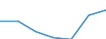 Insgesamt / Insgesamt / Erste Phase des Tertiärbereichs, Programme, die theorieorientiert/forschungsvorbereitend sind oder Zugang zu Berufen mit sehr hohen Qualifikationsanforderungen bieten (Stufe 5A) / Anzahl / Frankreich